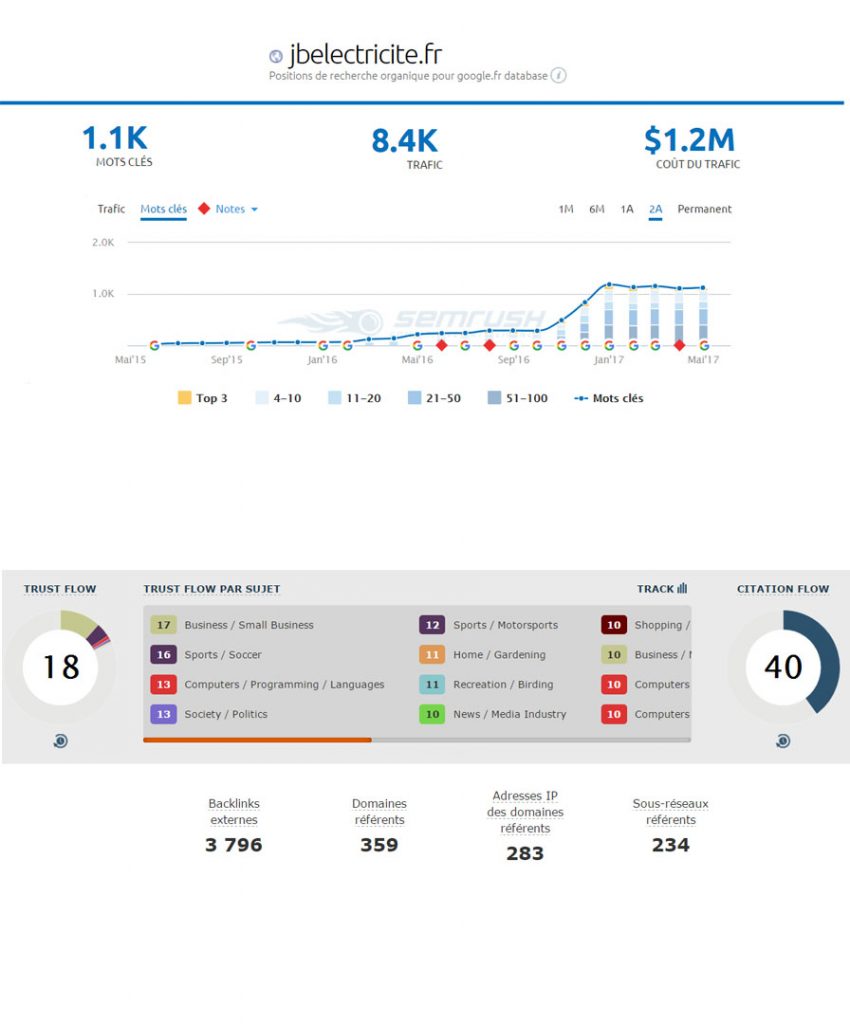 semrush-majestic